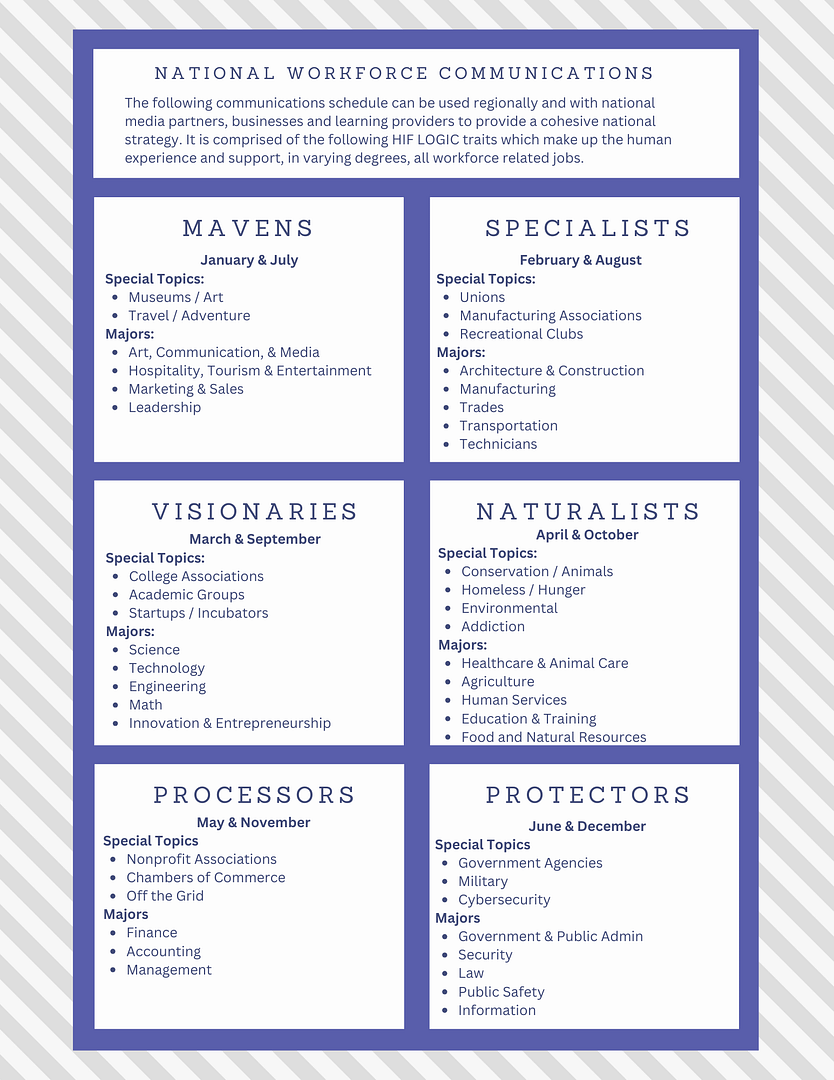 National Workforce Communications Schedule