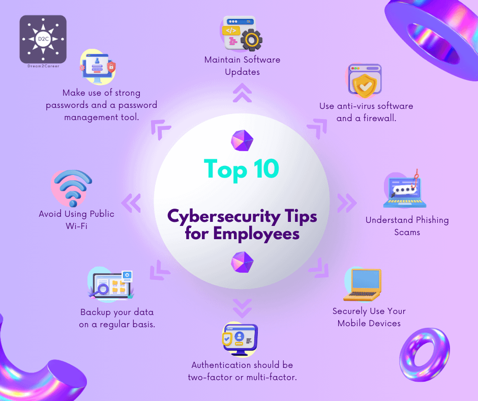 https://dream2career.org/non-technical-cyber-career-training/